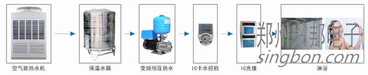 仙桃校园热水淋浴洗澡系统介绍