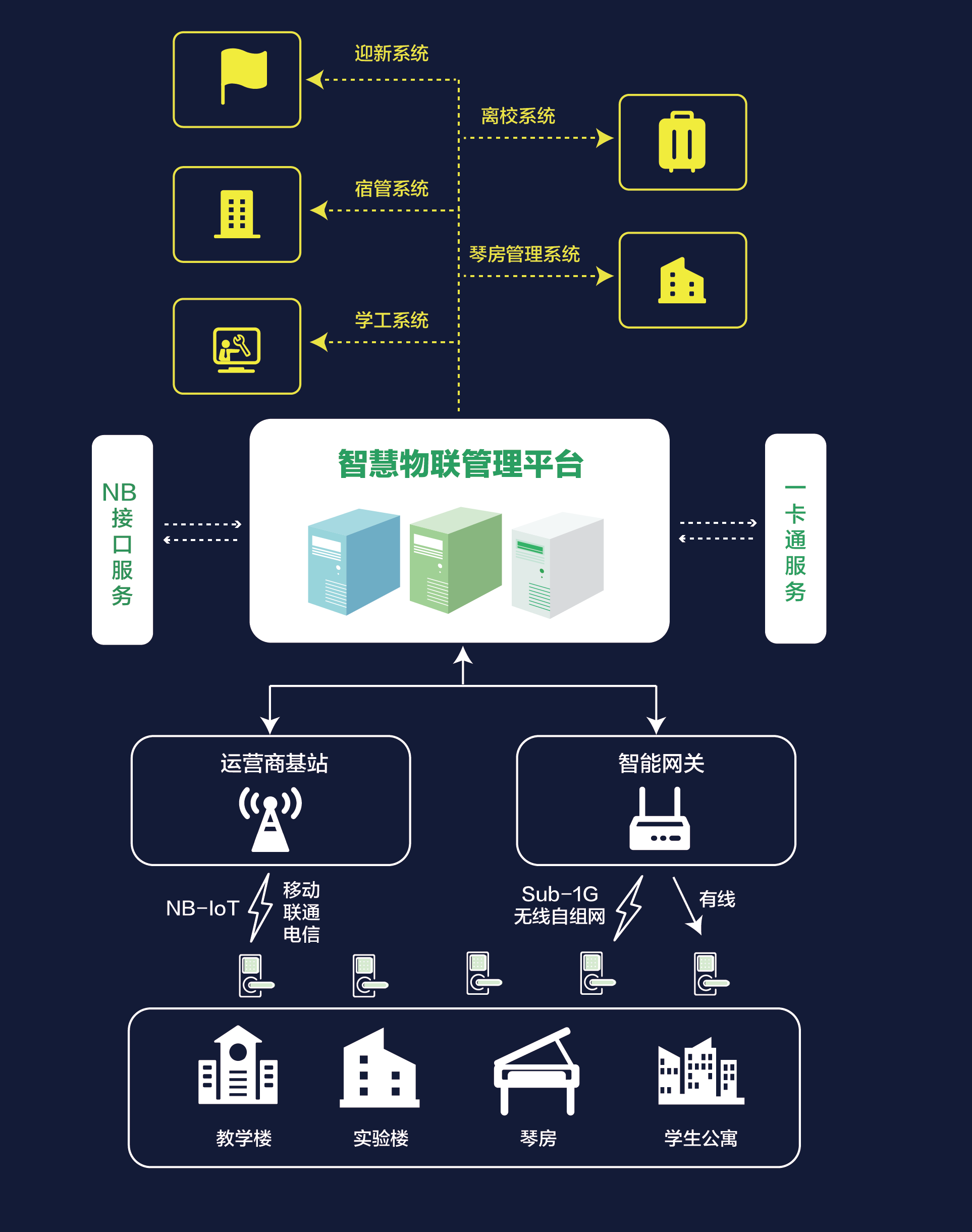 福建校园智能门锁解决方案