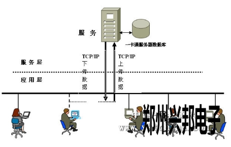 天门校园直饮水工程设计方案