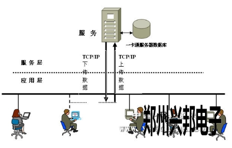 湖北空气能校园热水系统介绍